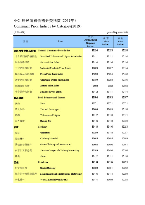 内蒙古统计年鉴2020社会经济发展指标：居民消费价格分类指数(2019年)
