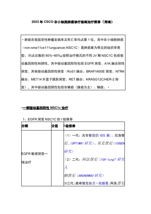 2023年CSCO非小细胞肺癌诊疗指南治疗推荐(附表)