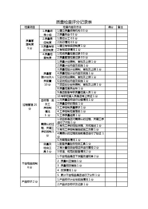 质量检查评分记录表