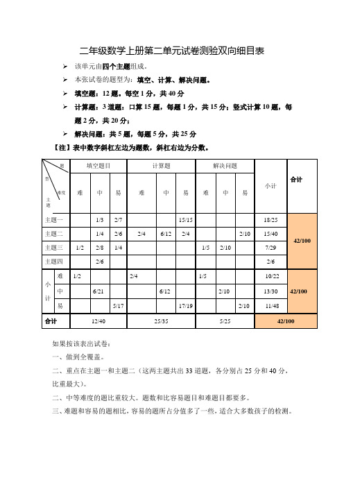 二年级数学上册第二单元试卷测验双向细目表