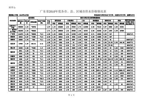 广东省2010年度各市县区城市供水价格情况表