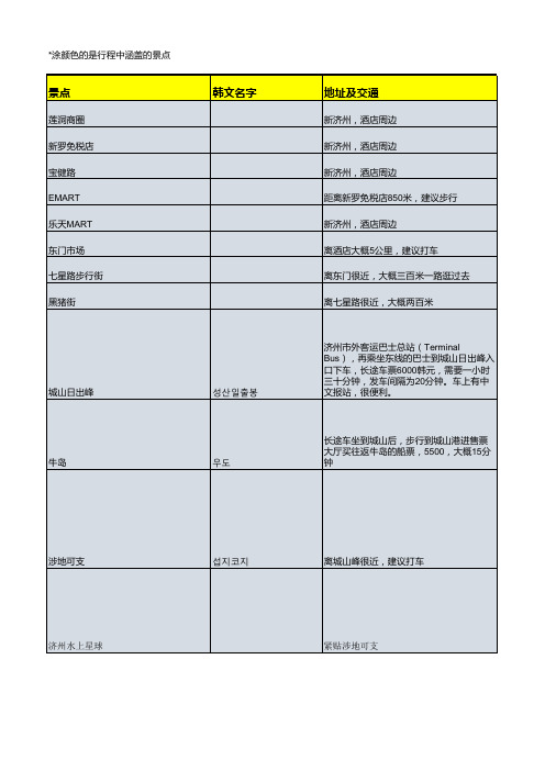 济州岛攻略