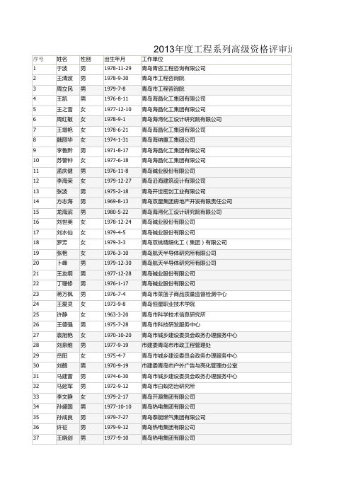 2013年度青岛市工程系列高级职称通过人员名单公示