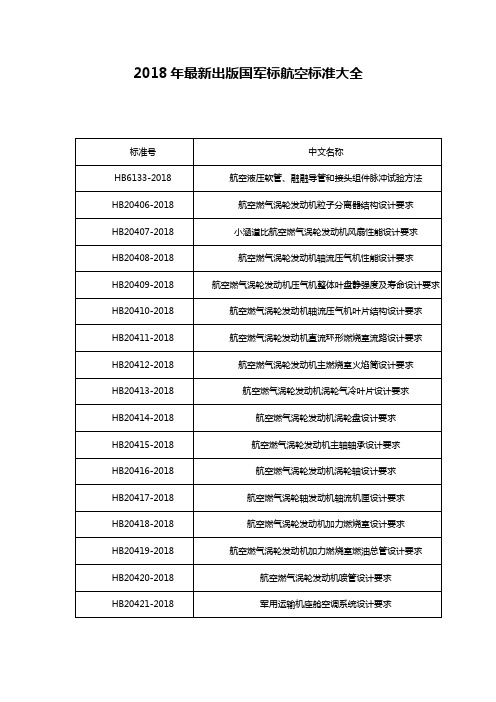 (完整)2018年最新出版国军标航空标准大全,推荐文档
