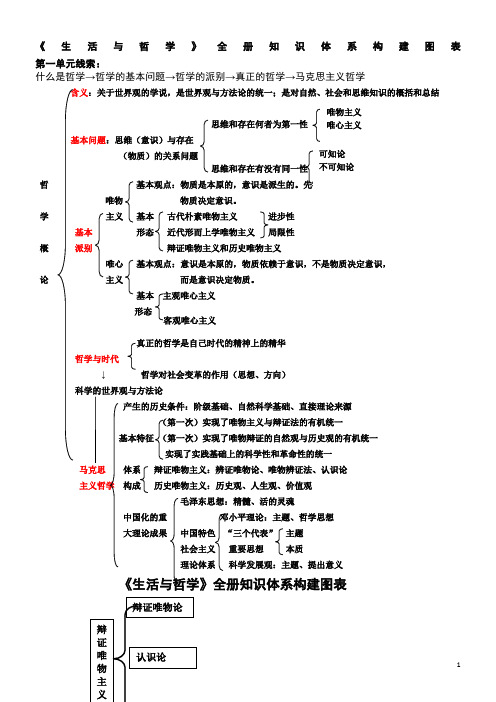 高中政治必修四(人教版)知识体系框架