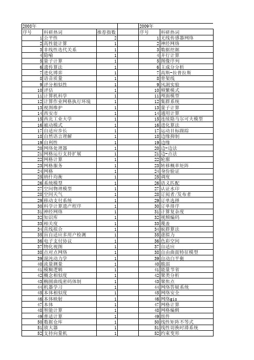 【计算机应用研究】_科学计算_期刊发文热词逐年推荐_20140723