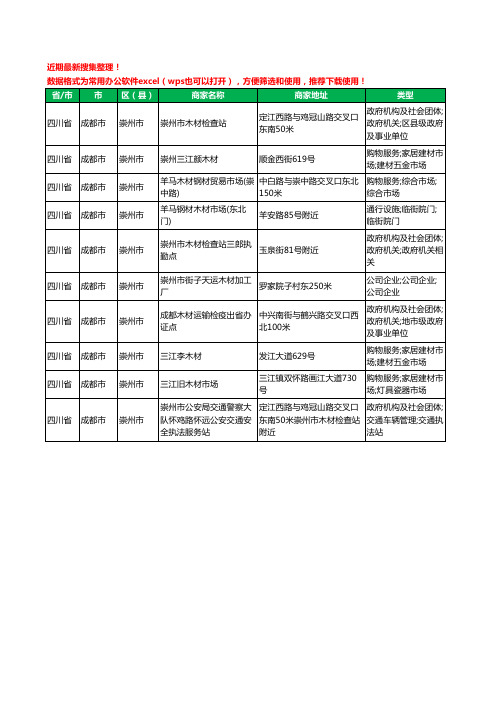2020新版四川省成都市崇州市木材工商企业公司商家名录名单黄页联系方式大全10家