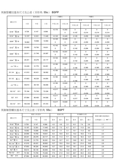 螺纹基本尺寸对照表