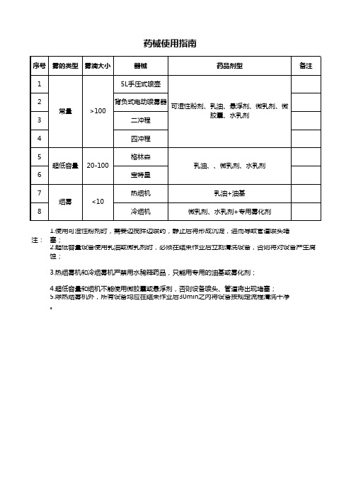 PCO药械使用指南