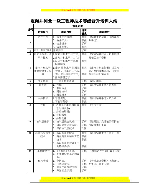 定向井测量一级工程师技术等级晋升培训大纲