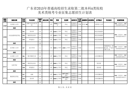 6广东省2015年普通高校招生录取第二批本科A类院校美术类统考专业征集志愿招生计划表