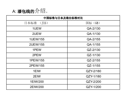 串激(串励)电机相关资料