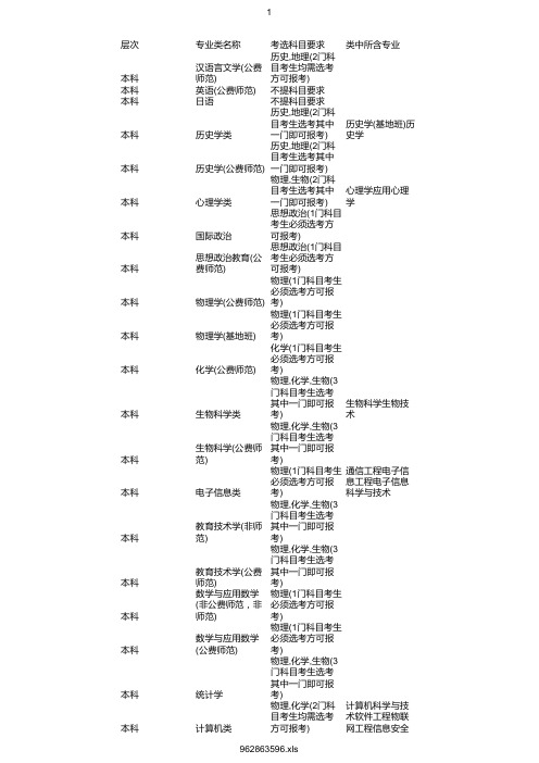 最新2020年华中师范大学在浙招生专业选考科目要求