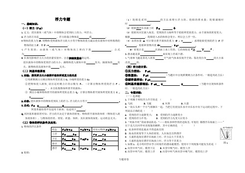 中考物理复习浮力专题