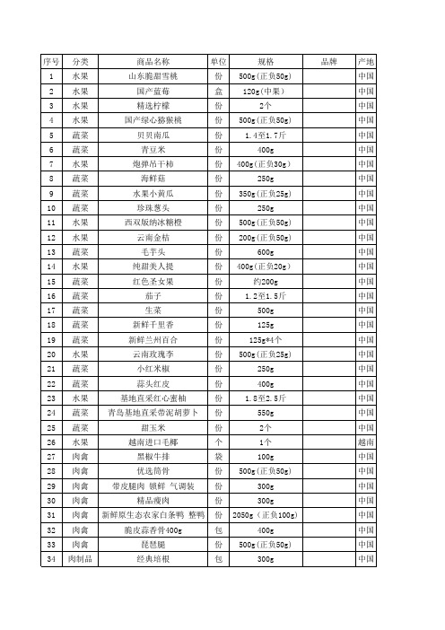 团购平台产品明细表