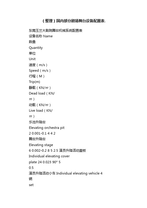 （整理）国内部分剧场舞台设备配置表.