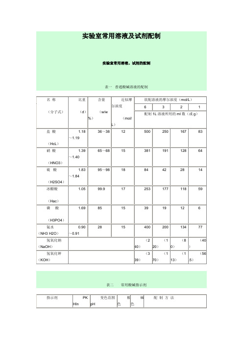 试验室常用溶液及试剂配制试验室常用溶液试剂的配制表一普通酸