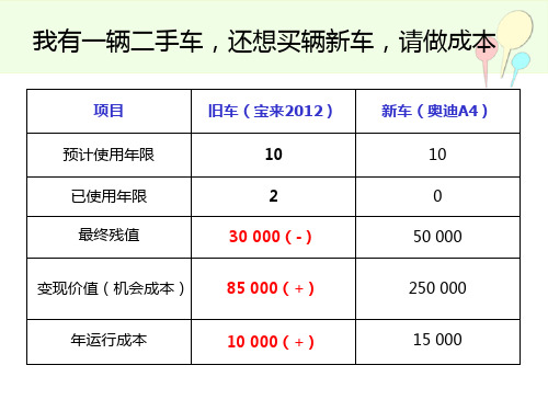 高级财务管理第四章
