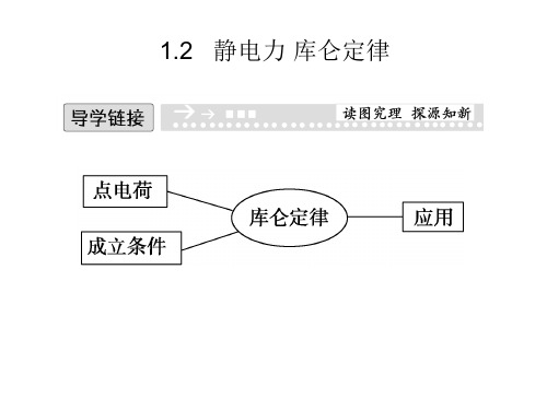 1.2 静电力 库仑定律 课件2(鲁科版版选修3-1)