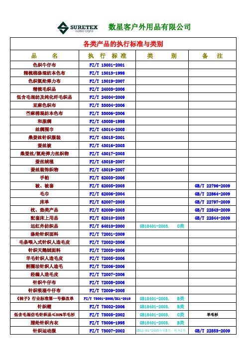 服装行业最新执行标准