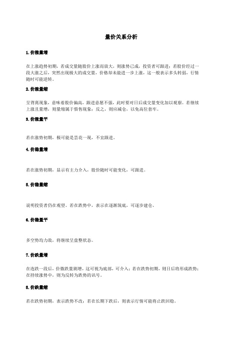 量价关系分析