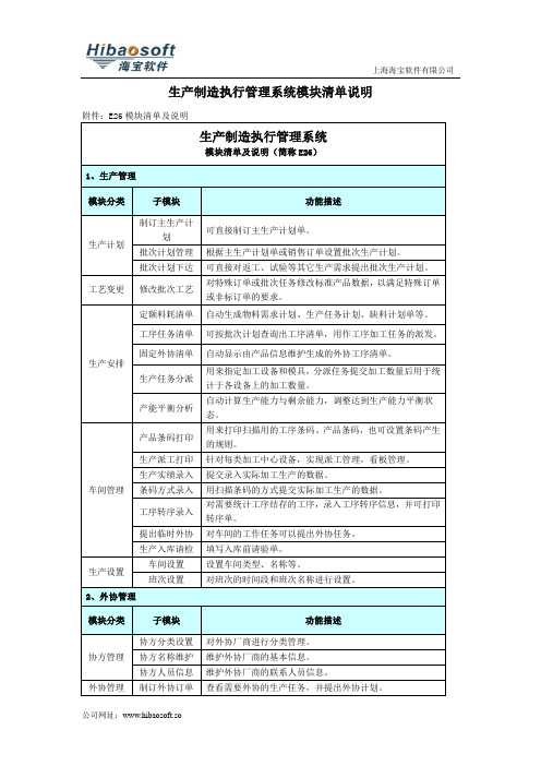 生产制造执行管理系统模块清单说明