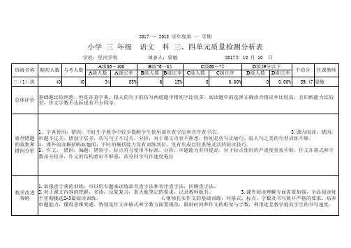 单元测试质量分析表