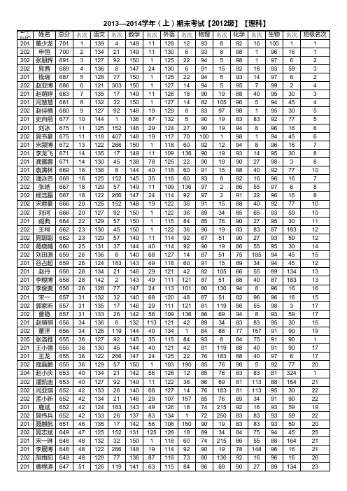 2013—2014学年(上)期末考试(高二)