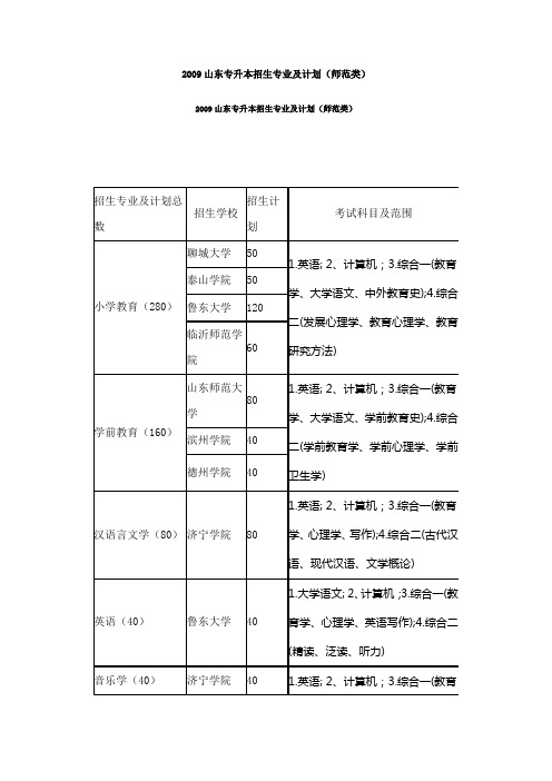 2009年山东专升本