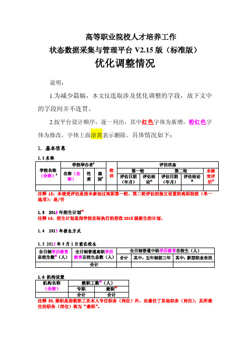 附录1、高等职业院校人才培养工作状态数据采集与管理平台V2.15版(标准版)优化调整情况