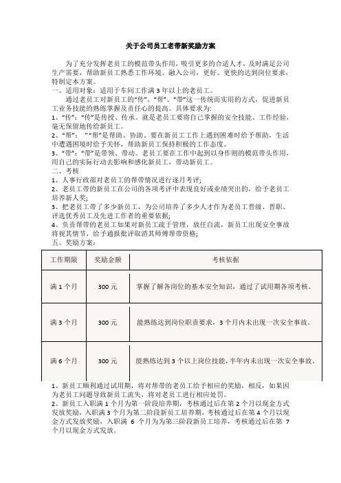 关于公司员工老带新奖励方案