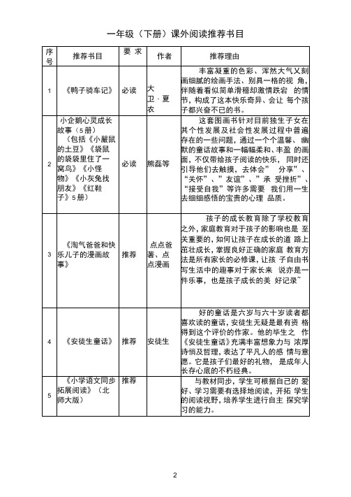 小学一年级下学期课外书推荐目录