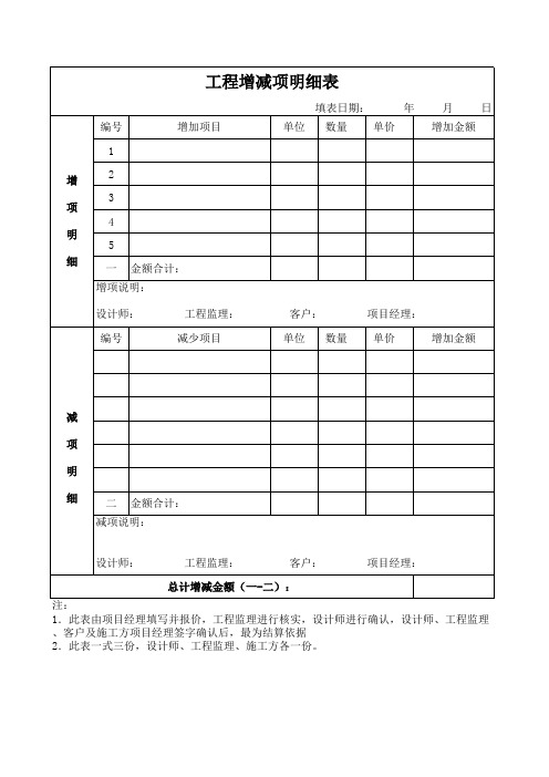 工程增减项明细表