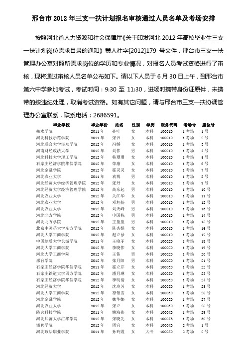 邢台市2012年三支一扶计划报名审核通过人员名单及考场安排