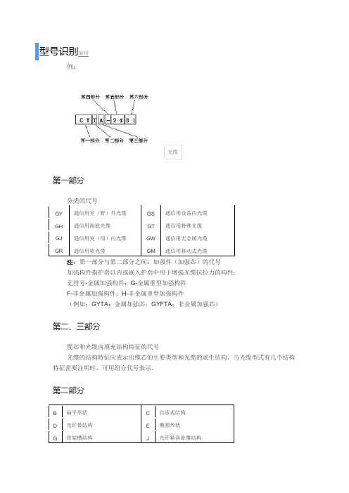 ADSS光缆型号识别docx
