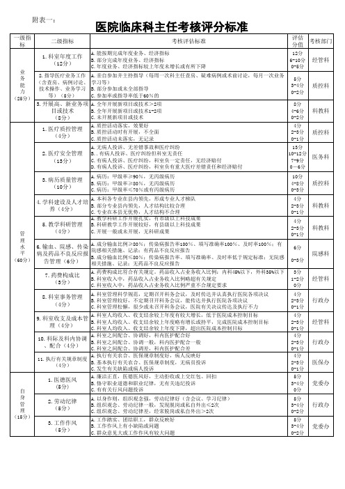医院临床科主任考核测评表