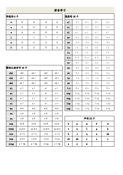 拼音顺口溜儿歌和口诀 拼音声调字母表