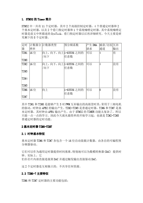 STM32 基本定时器  学习笔记