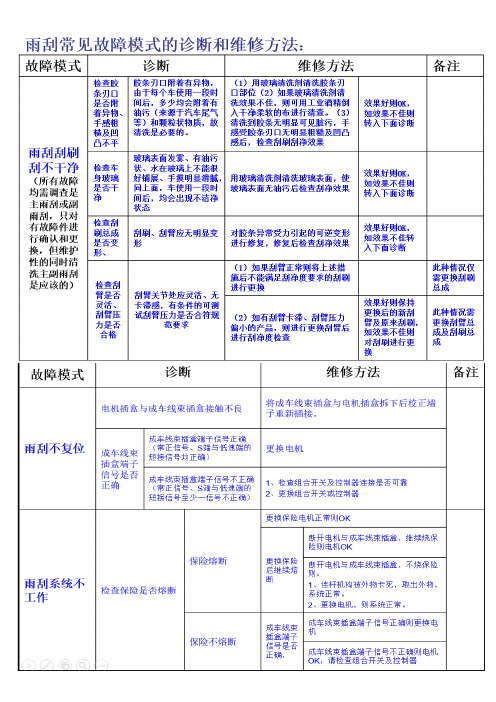 雨刮常见故障和解决