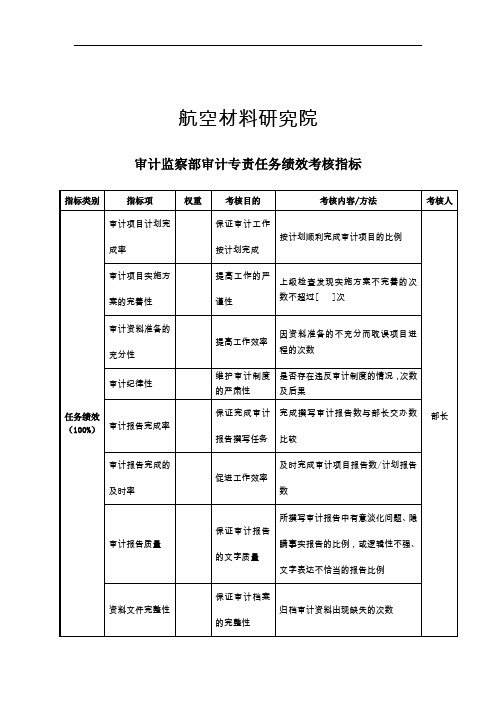 监察部审计专责任务绩效考核指标(1页)
