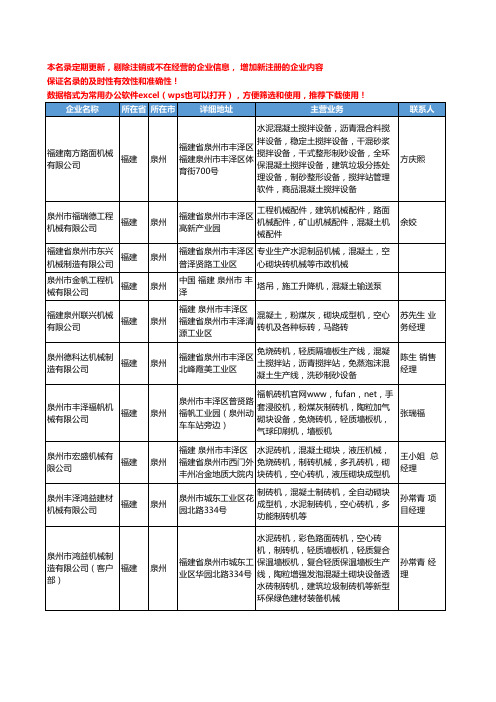 2020新版福建省泉州混凝土机械工商企业公司名录名单黄页大全76家