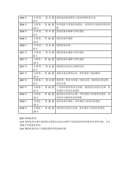 16--18年全国一卷生物学科考点分析
