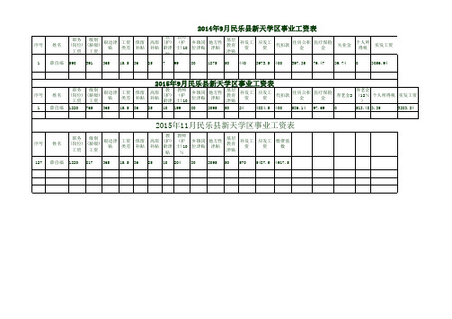 2014.09工资表