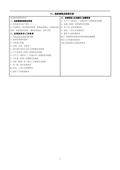 质量管理目录