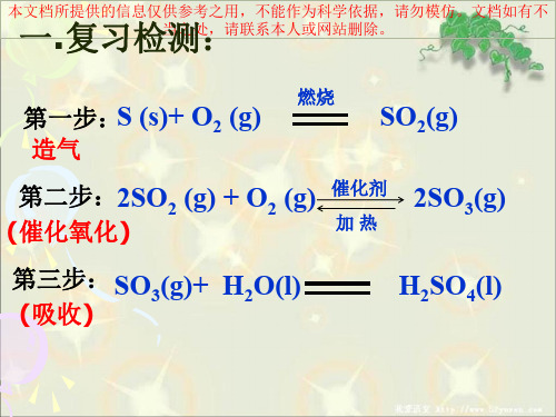 人工固氮技术合成氨专业知识讲座