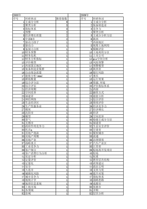 【国家社会科学基金】_主成分分析方法_基金支持热词逐年推荐_【万方软件创新助手】_20140805