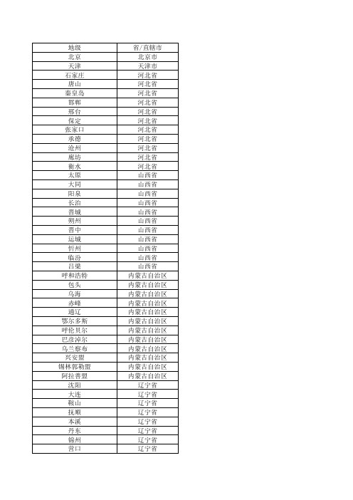全国行政区域对应表