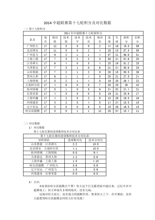 2014中超联赛第17轮积分