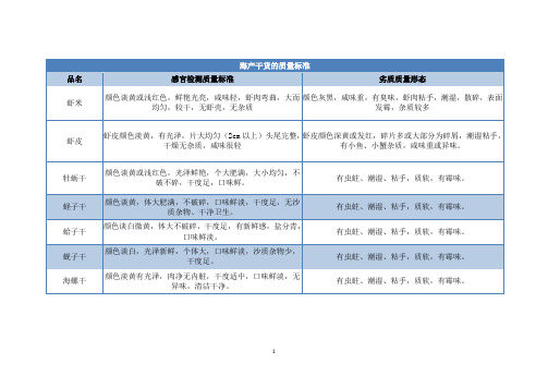 海产干货的质量标准感官检测质量标准3