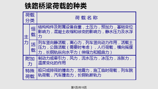 铁路桥梁的设计荷载PPT课件